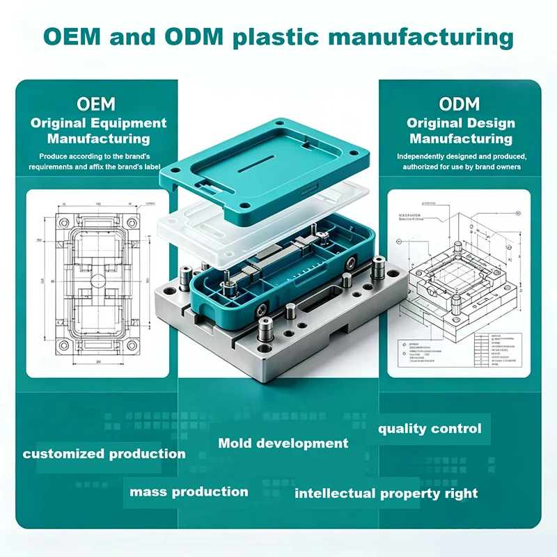OEM och ODM Plasttillverkning