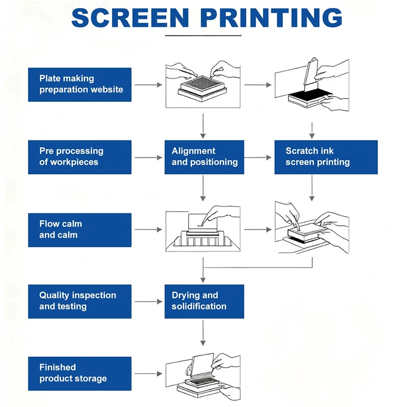 Screentryck och blocktryckstjänster Screentryck och blocktryckstjänster